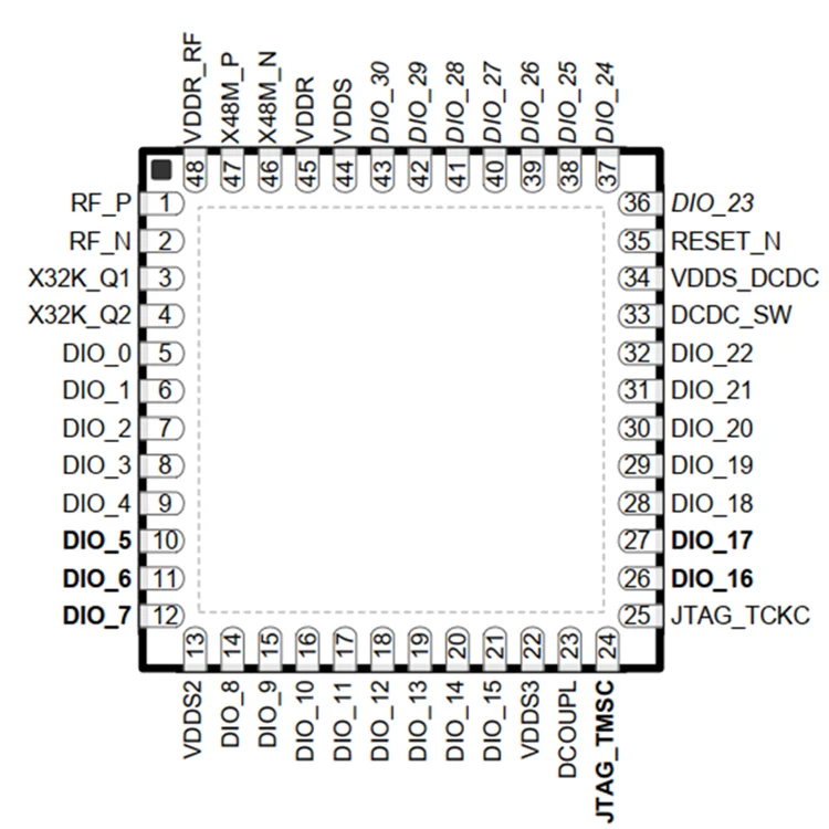 
SQIVO Good Quality MXCHIP 94v0 circuit board chinese xv Rf 2.4ghz cc2630 zigbee module 