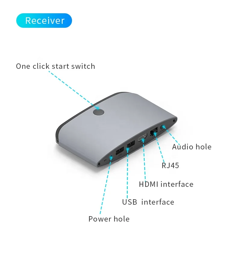 Portable Enterprise-class Screen Projection Device Wireless Receiver Dual Wifi Plug and Play Built-in Antenna Device