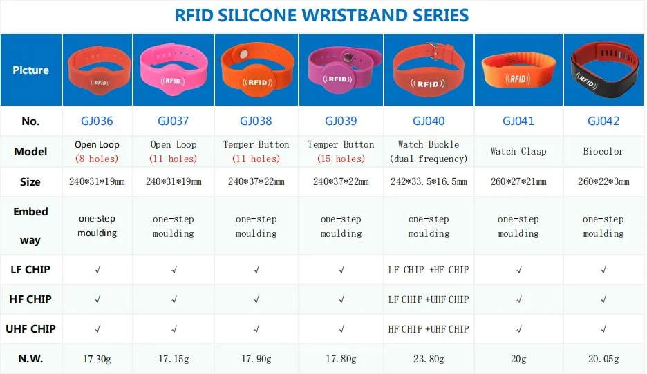 rfid nfc band (5).JPG