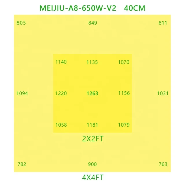 Maaadro A8 Лидер продаж 2020 Meijiu светильник для выращивания lm301h с 660 650 Вт 8 полосами светодиодная промышленная