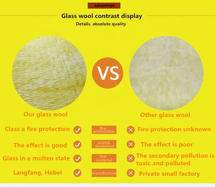 High insulating glass wool blanket for metal building