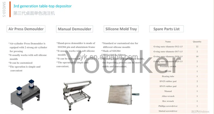 Gummy Bear  machine (29).jpg