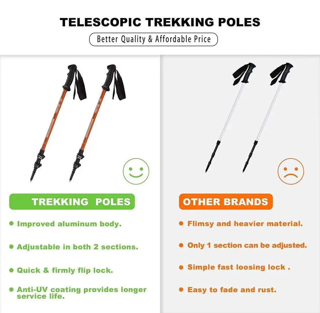 Telescopic Hiking Trekking Poles - Strong Aircraft Alloy Walking Sticks with Comfort ergonomic Handle - Quick Locks System