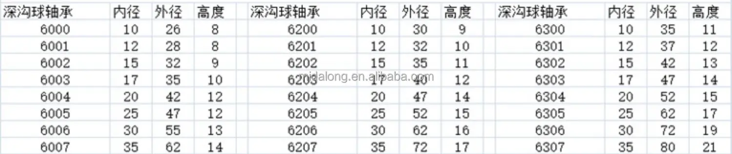 316 подшипники из нержавеющей стали устойчивы к коррозии и кислоте 6908 6909 6910 6911 6912 6913 6914 6915