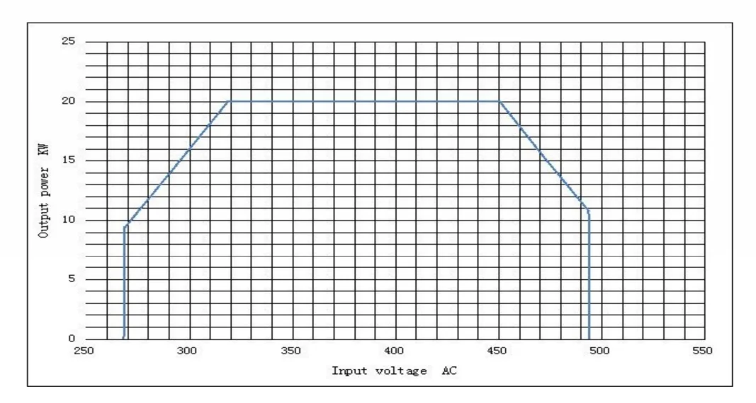 ac dc converter power module