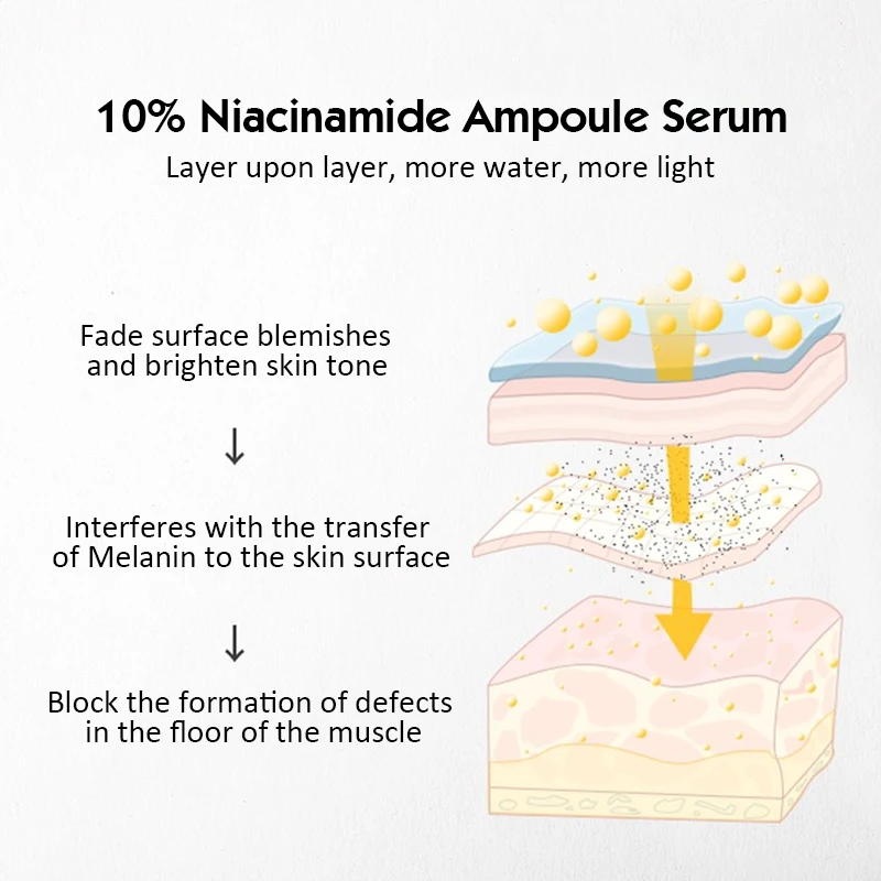 Hot Sale 10% Nicotinamide Ampoule Serum 28 Bottles Vitamin C B3 Whitening Anti Aging Dry Skin Moisturizing Ampoule Serum