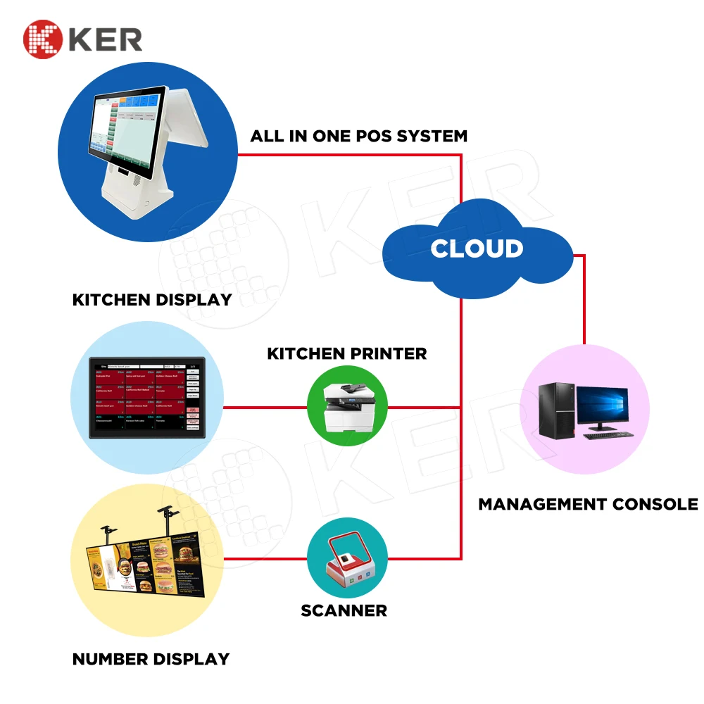43 Inch Fast Food Restaurant Lcd Digital Menu Board Signage Wall Mount Display With Multi Media Player