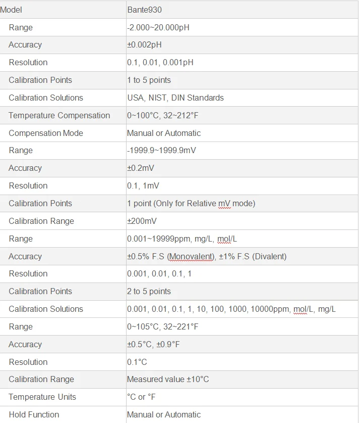 Bante930 Precision Desktop pH/ORP/Ion Meter ion tester price