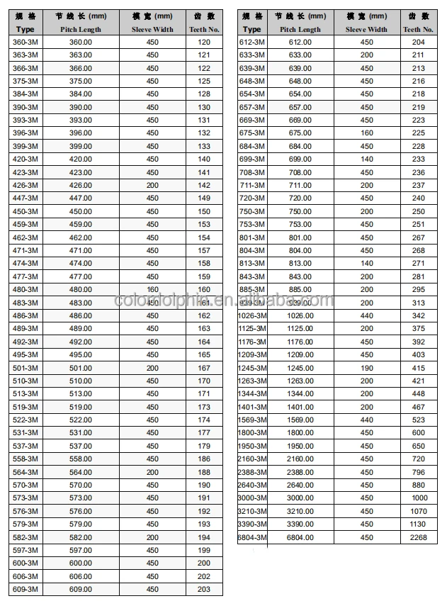 HTD 3M Pitch 645 mm timing belt width 3mm 6mm 9mm 10mm 15mm 20mm 25mm 30mm 215 tooth Rubber Synchronous Timing belt HTD 645 3M
