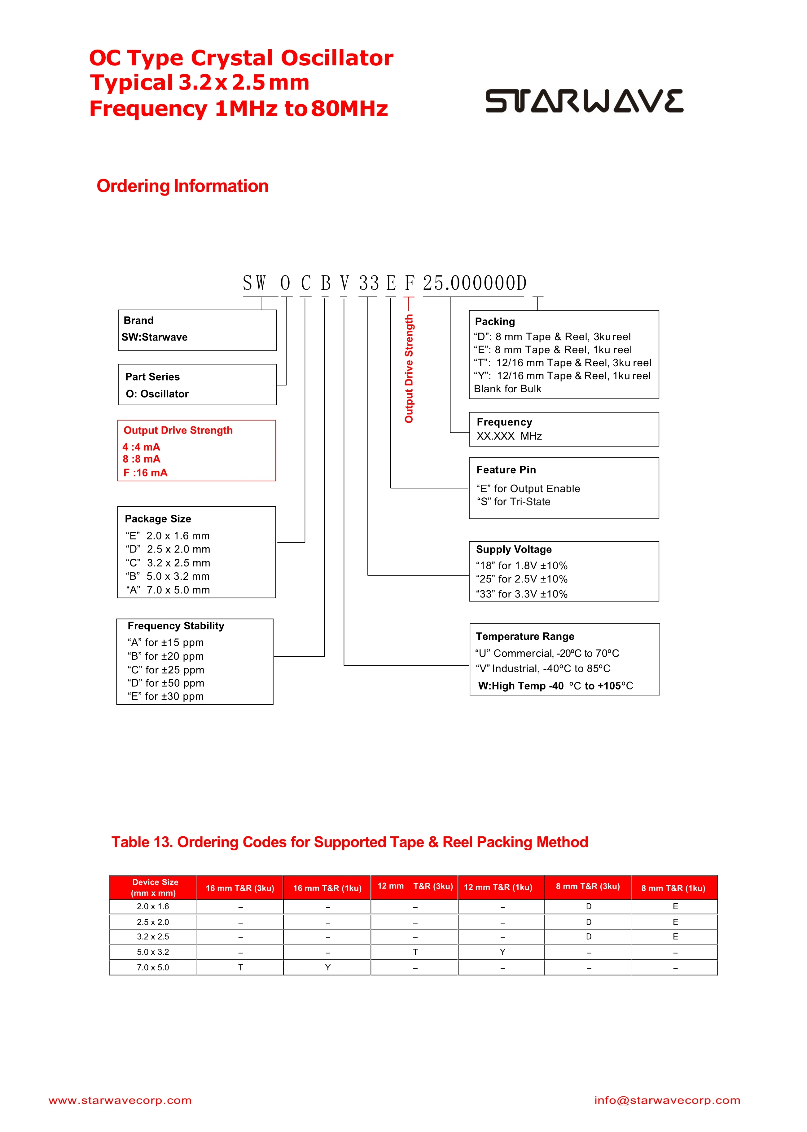 SWOCBV33EF_3225x0.95 (2)