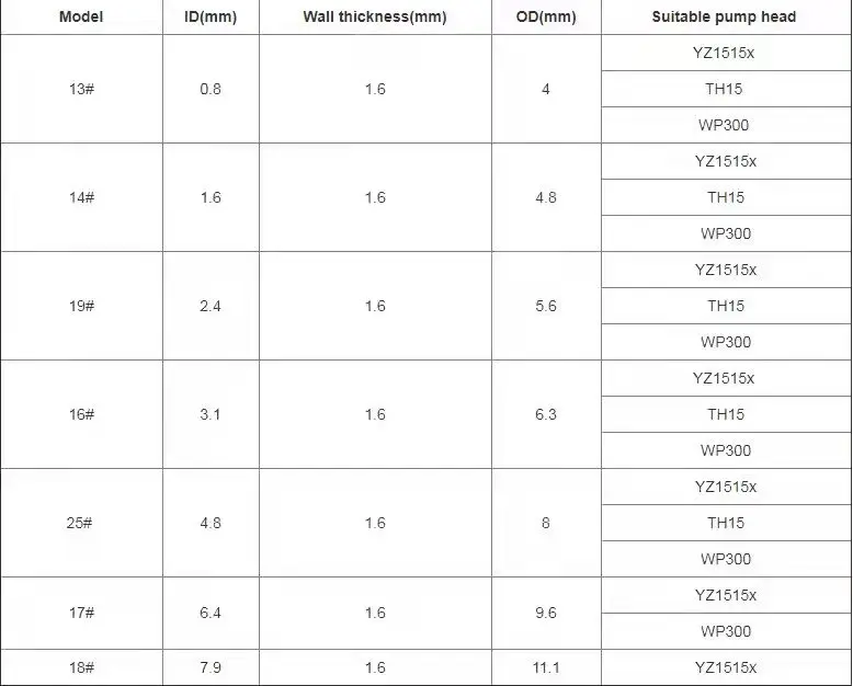 Силиконовая трубка с высокой температурой 4 мм внутренним диаметром x 6 мм внешним диаметром, трубка из пищевого силикона, перистальтическая трубка насоса, силиконовая Воздушная трубка, 3 метра