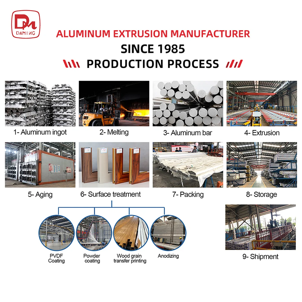 China Aluminium Extrusion Sliding Window Section Aluminum Extrusion Alloy Profile Apposite 6000 Series Factory Wholesale Track