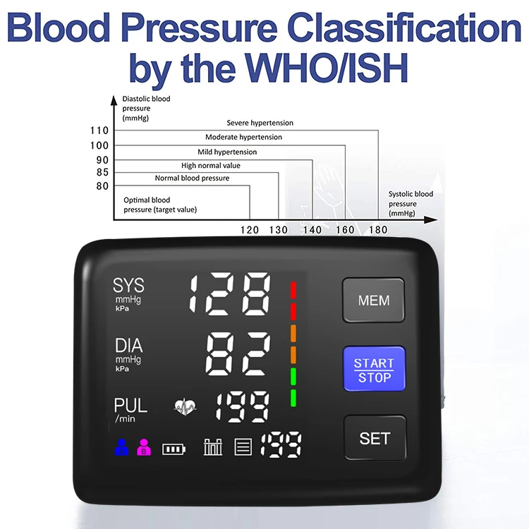 Hot Sale 2021 High Quality Medical Alphagomed Heart Monitor And Blood Pressure Monitor Manufacturer Supply