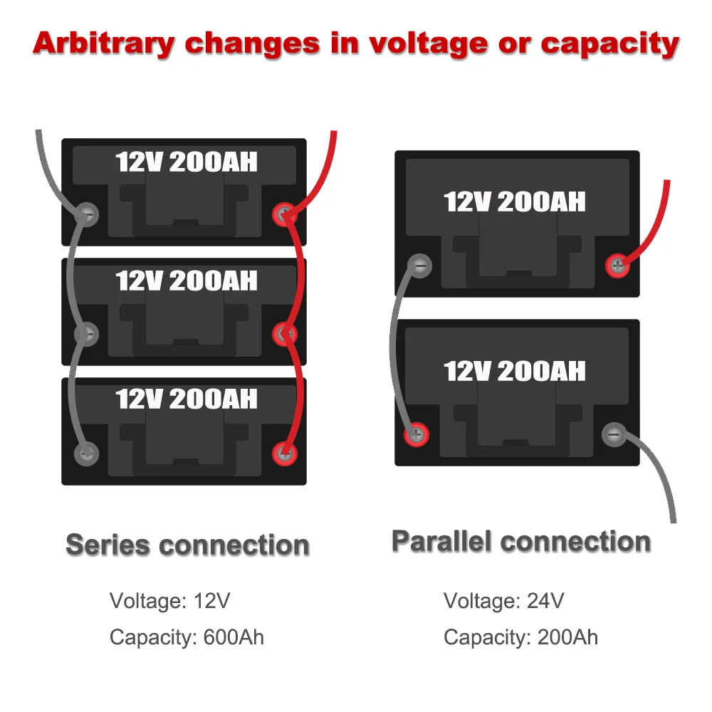 China Manufacture Customize 15 Kw 10 Kw 24V 72V 48V 50Ah 200Ah 500Ah Lifepo4 Akku Lfp Li-Ion Lithium Ion Battery Pack With Bms