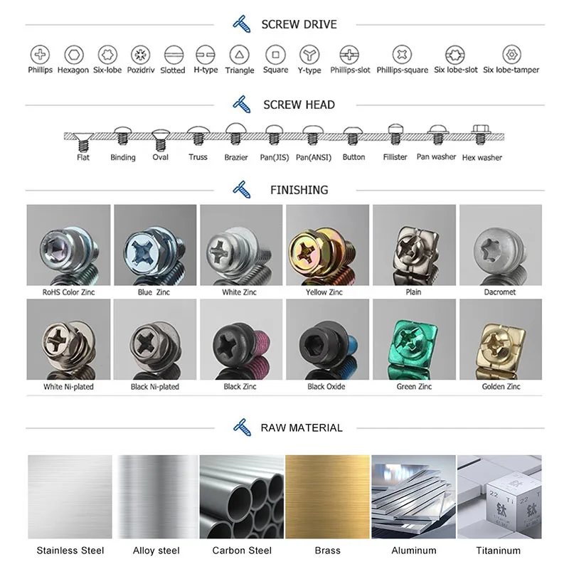 M3 M8 M10 Gr2 Gr5 Grade 2 Grade 5 Titanium Alloy Steel Anodized Countersunk Screw Hex Serrated Flange Bolt And Hex Nut Din6921