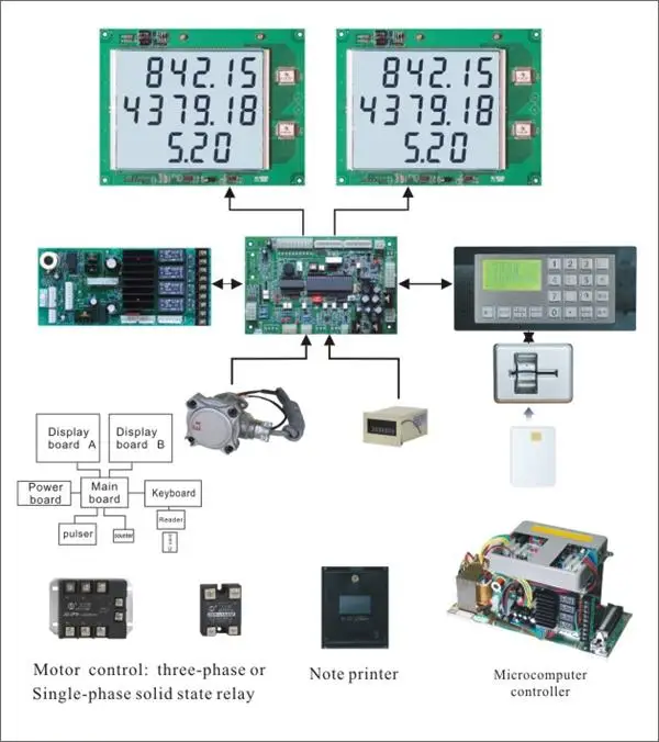 High Accuracy 12V/24V/220V Mobile Portable Ex-Mini Fuel Dispenser with Printer  diesel  Gasoline Kerosene