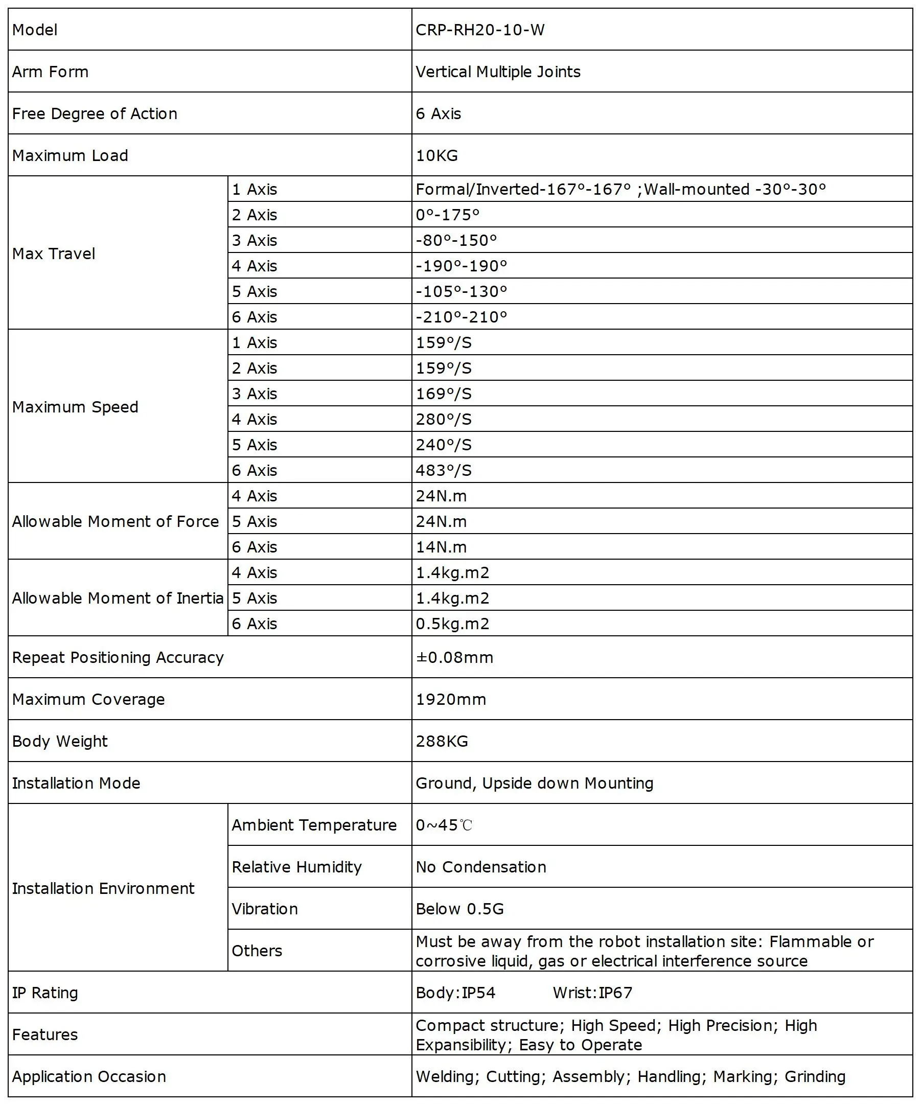 CRP-RH20-10-W.jpg