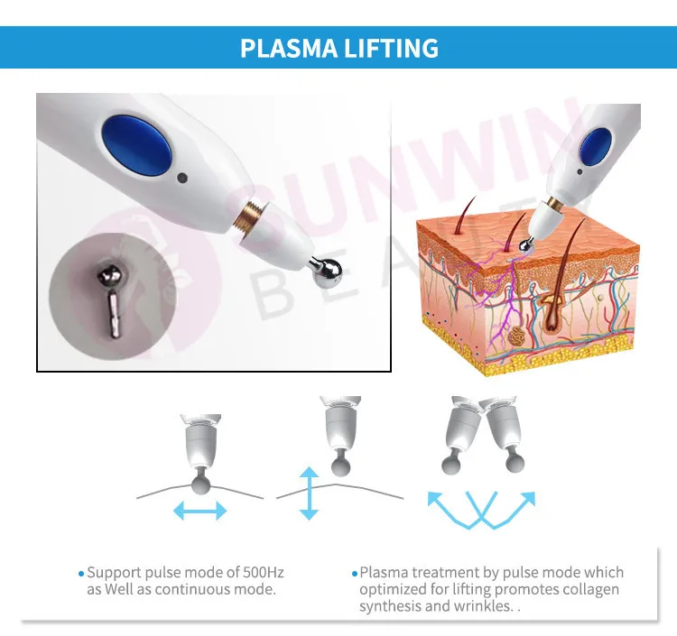 Новинка Корея plamere эстетический мульти-плазменной ручка подъема