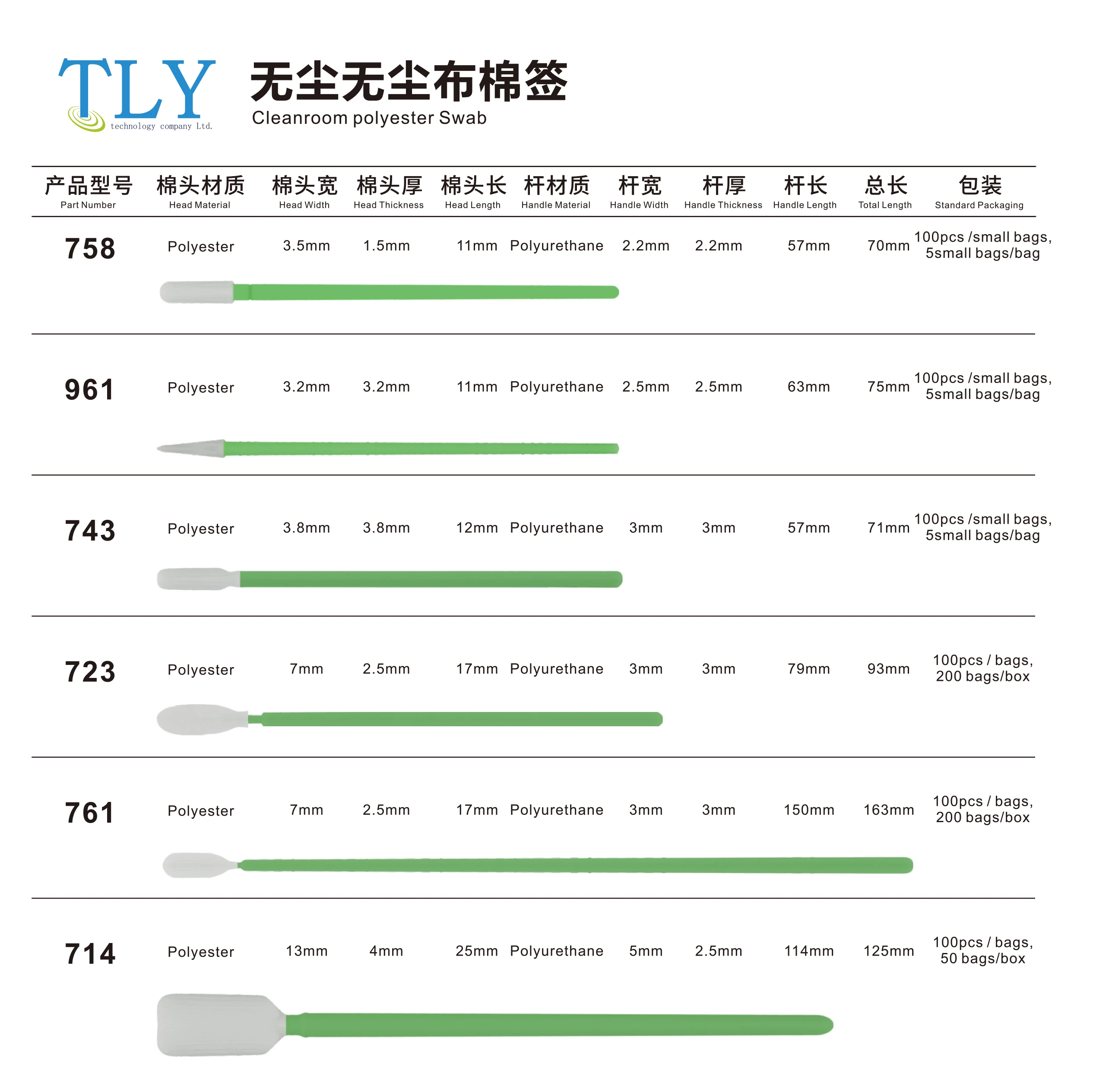 Новый товар, одноразовый, тип 5, 6, Нетканый Комбинезон, костюмы