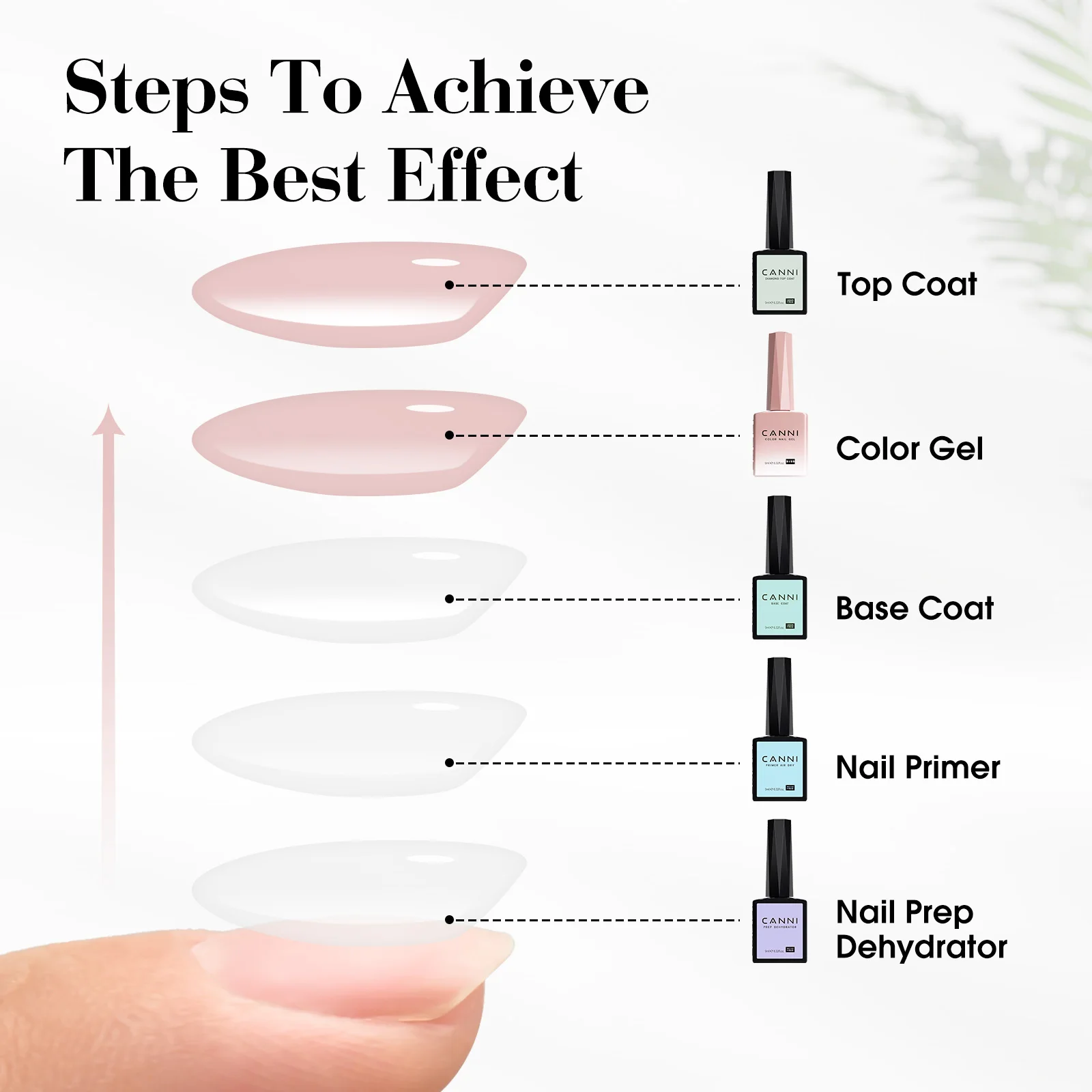 CANNI 30Pcs 9ML Hema-free Gel Nail Polish Set jelly Gel Polish Kit Soak Off LED esmaltes Gel polish Nail Art Manicure Salon DIY