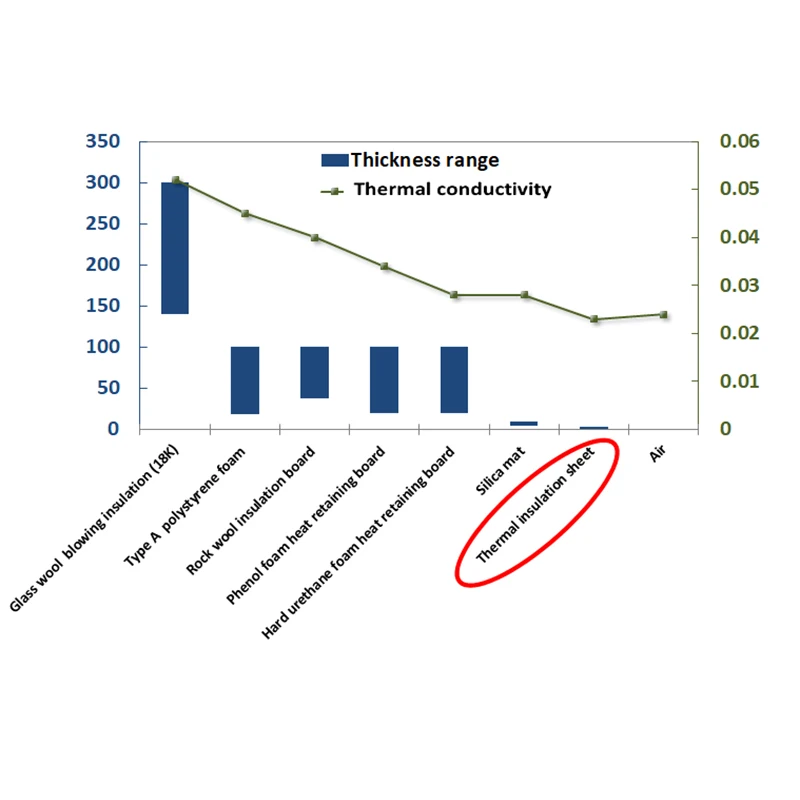 
Japanese high quality cheap heat insulation material for wholesale 