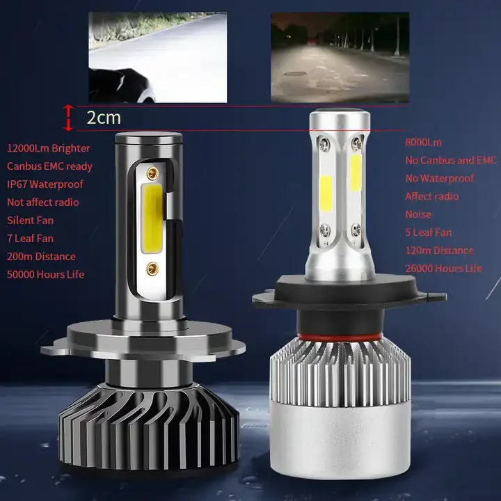 Wholesale Factory A8 12000LM 6500K H1 H3 H4 H7 H11 H13 9004 9005 9006 9007 Car Led Headlight Bulbs