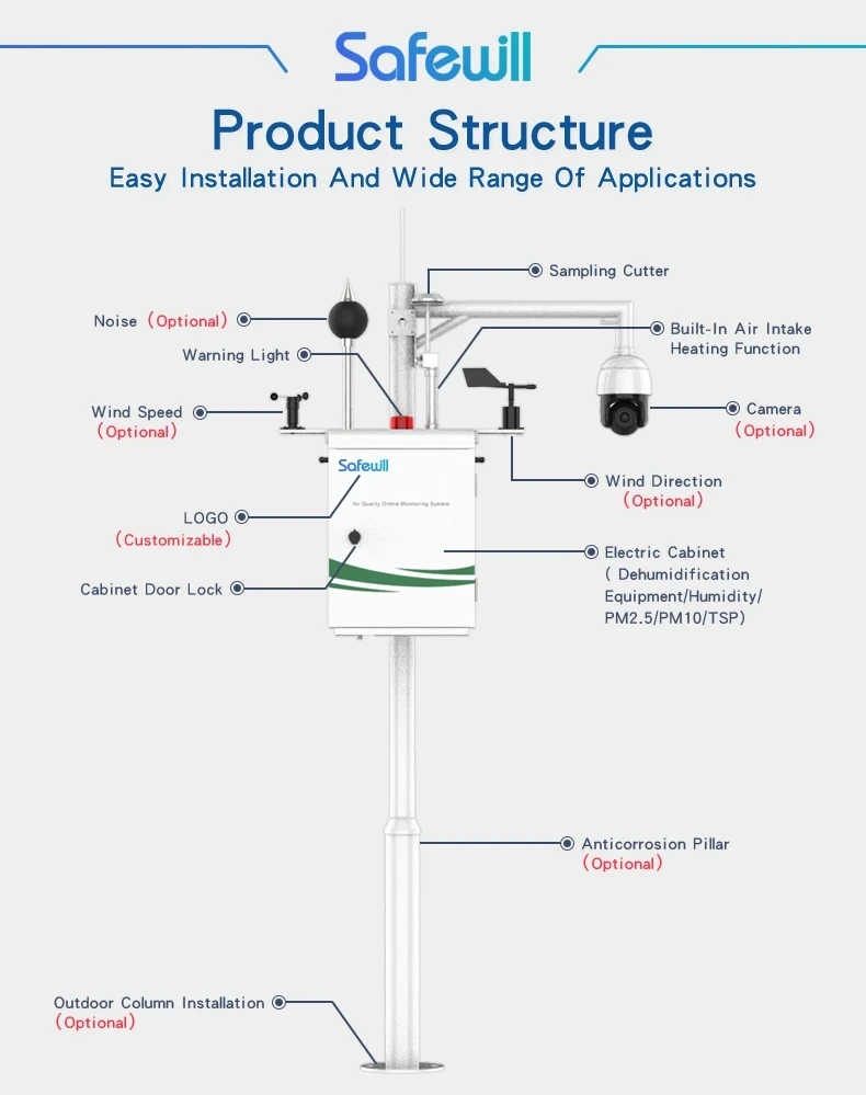 Air Quality Monitor (4)