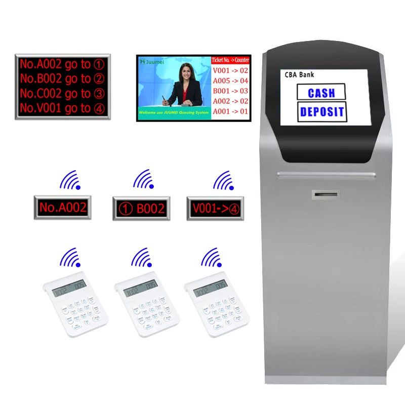 Bank Hospital Wireless Queue Management System