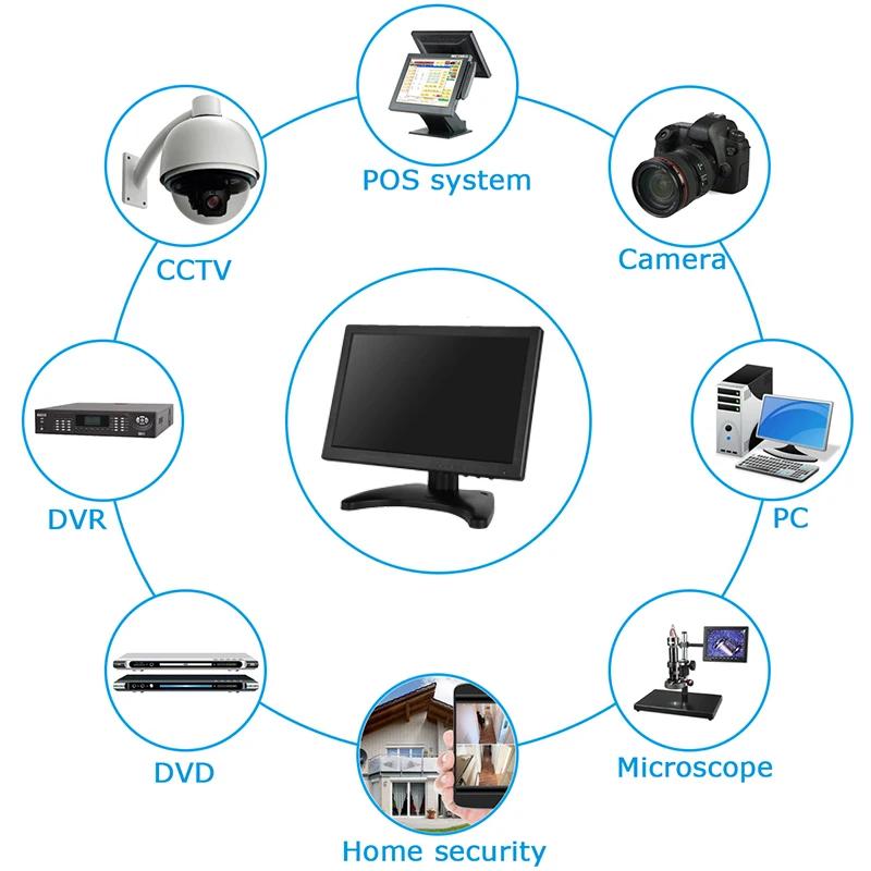 Zhixianda 10.1 inch 1280*800 industrial high-definition LCD monitor office computer monitor