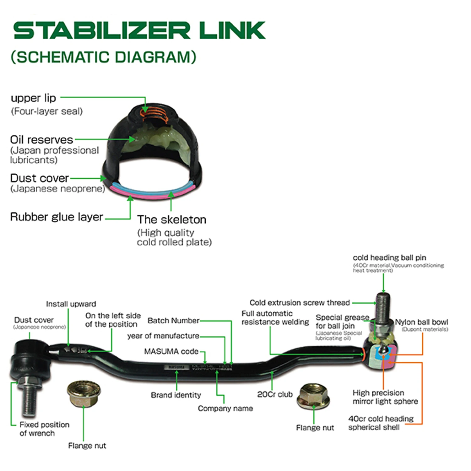 Stabilizer Link