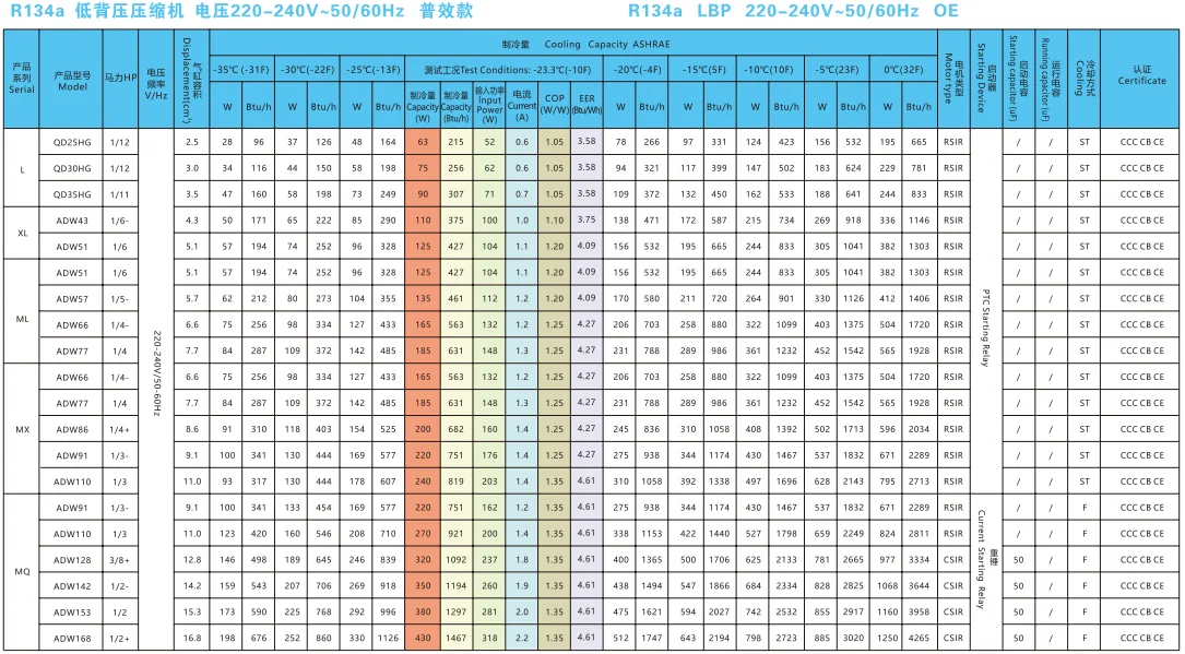 WQ SERIES R134A REFRIGERATOR COMPRESSOR 1/3 HP