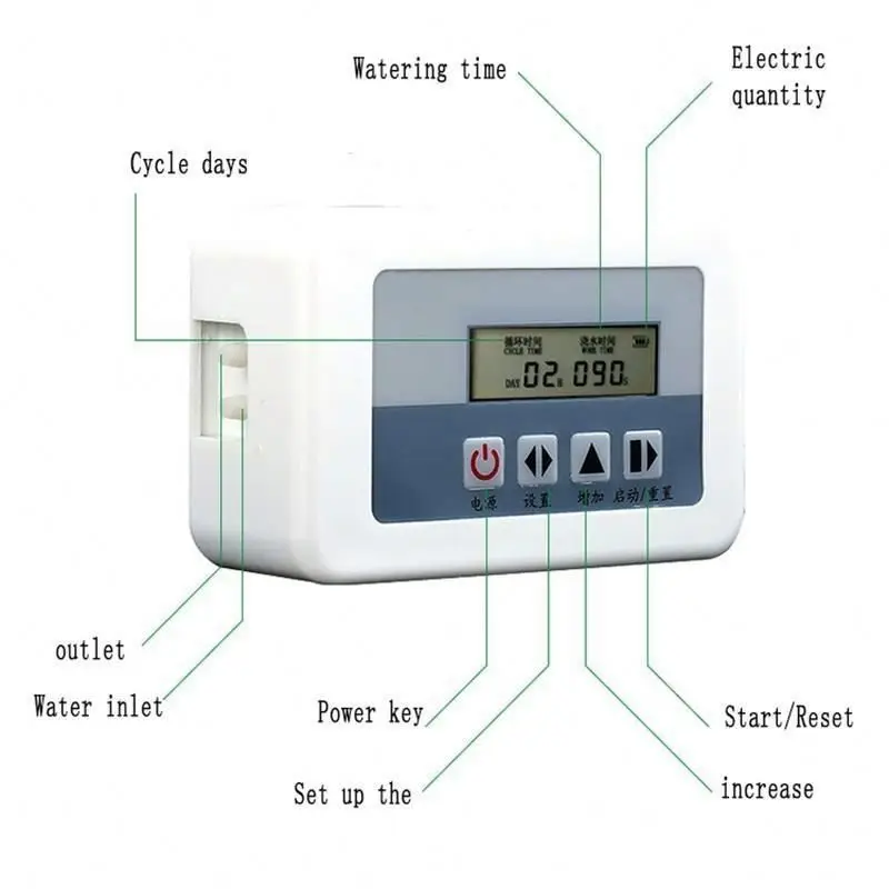 Benexmart Tuya 8 Zone Wifi, Smart Garden Irrigation Digital Timer Wireless Automatic Water Dripping Wifi Irrigation With Adapter