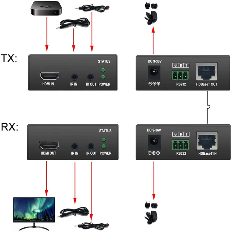 70m 4k @ 30hz HDBase-T удлинитель с Rs232