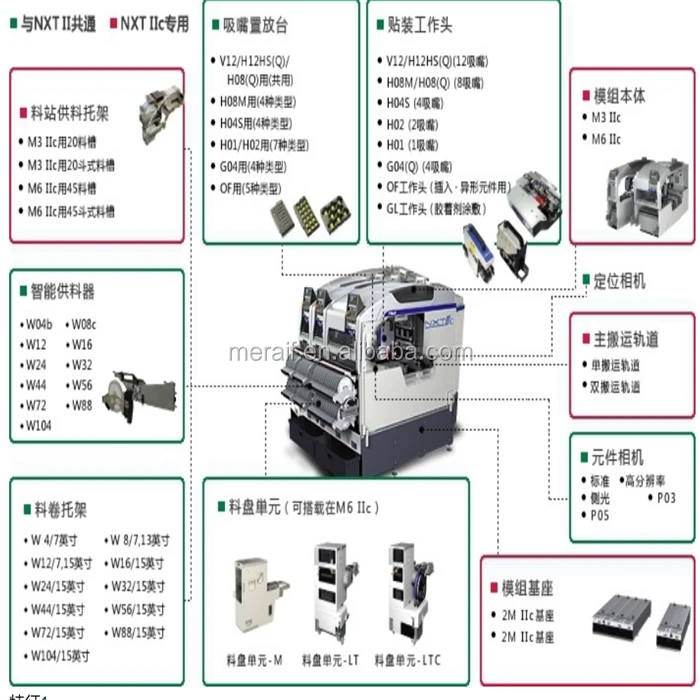 FUJI NXT2c 2