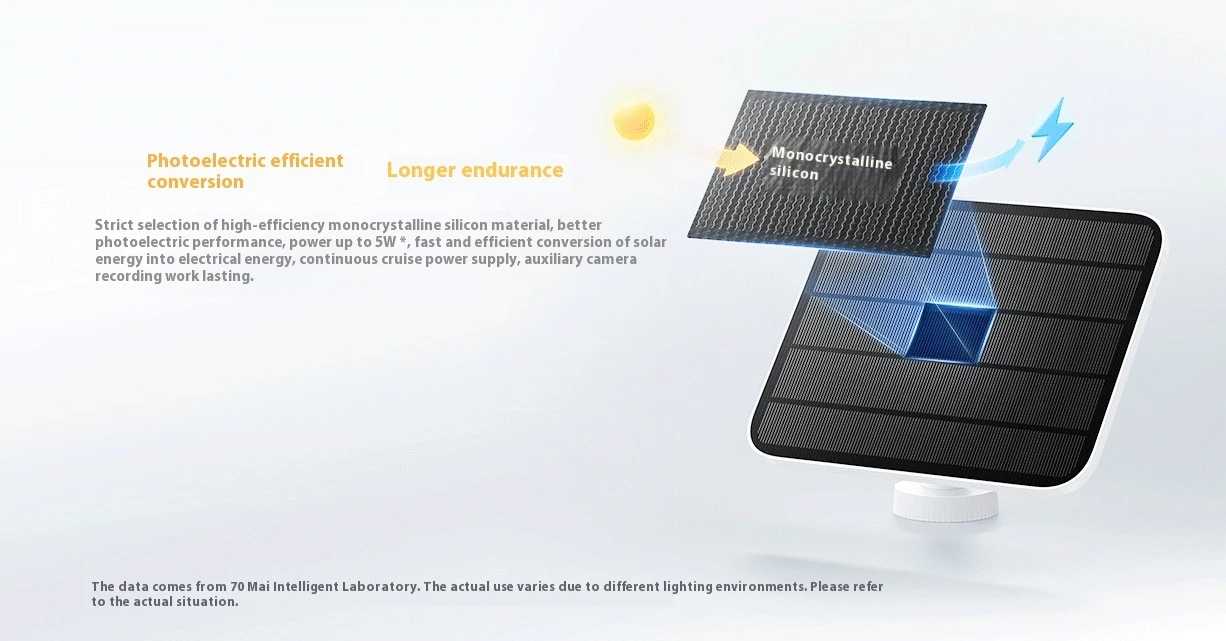 Xiaomi Camera Solar Panel Usb 5w Light Powered Long Range MJSXJ09BY