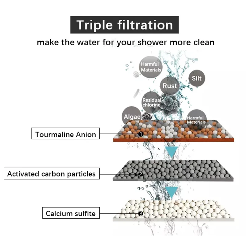 SPA High Pressure water saving 3 Spraying ionic mineral filtered handheld Shower Head