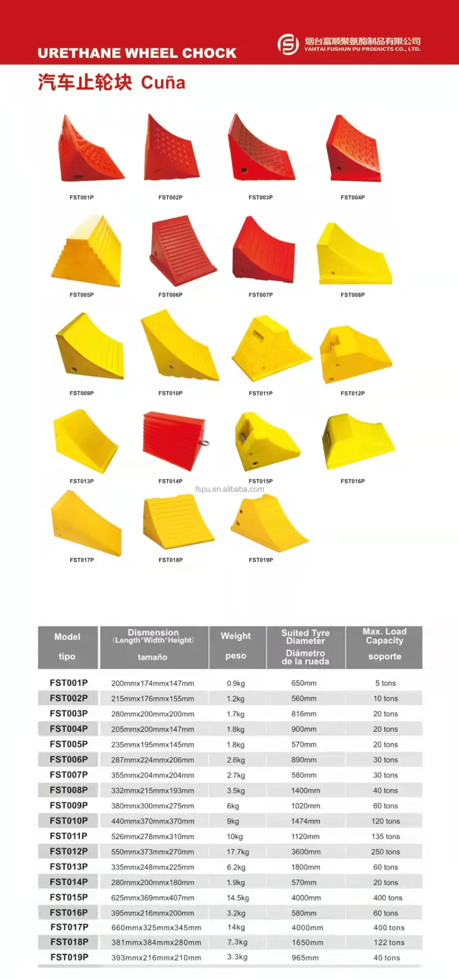 Пластиковая искусственная Противооткатная колодка блок с противоскользящими резиновыми накладками