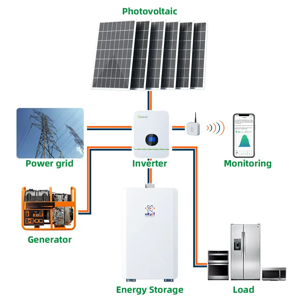  Professional 51.2V 9kwh 176ah lithium 48v 200ah battery system solar For 10kwh power