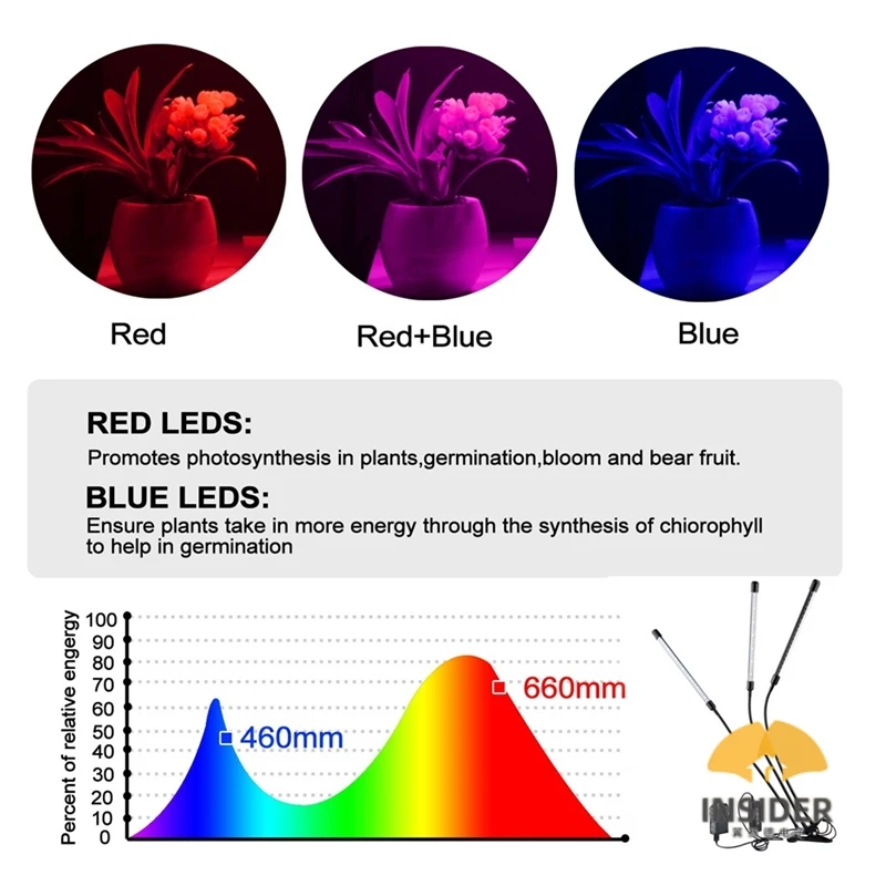 Plant Grow Light 30W Three Head Grow Lamp For Indoor Plants 60 Leds Clip On Full Spectrum Spotlight With 360 Degree Gooseneck