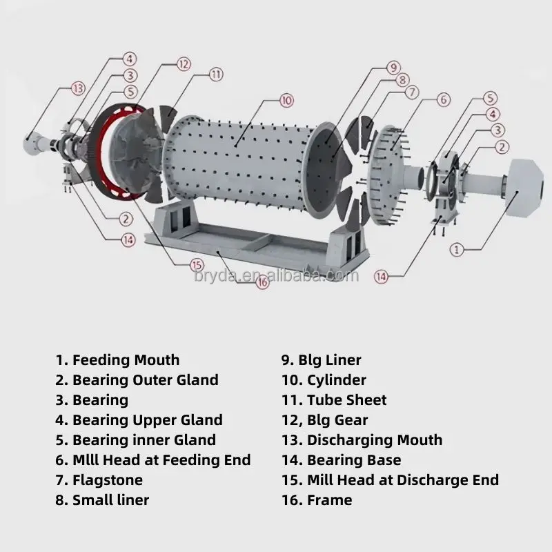 BRD Energy Saving and Environmental Protection Ball Mill Gold