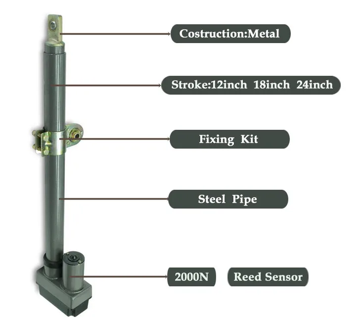ONEPOWER ac 120v 220v dc 36v 24v  farm  ventilation  electric linear actuator