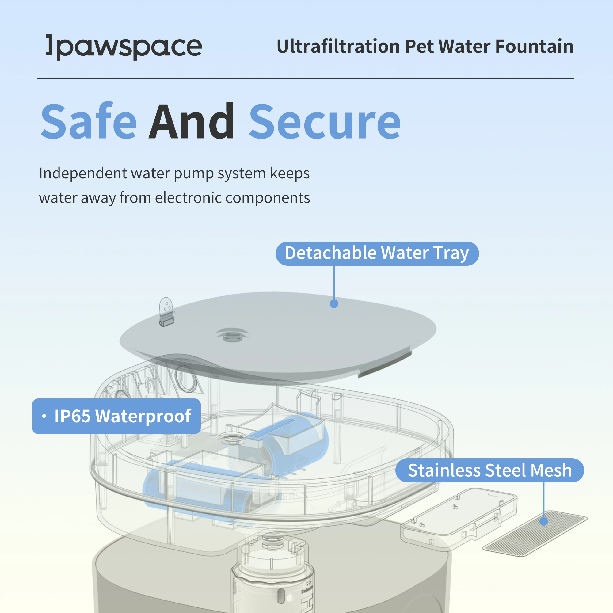 Large Capacity Wireless Pet Water Fountain Far-infrared Sensor Multi Modes Options Pet Water Fountain