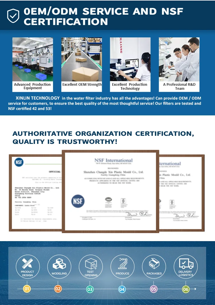 USA overseas warehouse water filters for LT700P, ADQ36006101, KEN MORE 9690, ADQ36006102 refrigerator filter