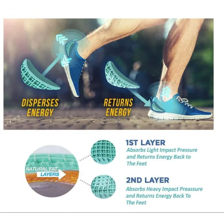 Heavy Duty Heel Cups,Heavy Duty High Impact Insert for Severs Disease and Plantar Fasciitis Heel Guard Protectors