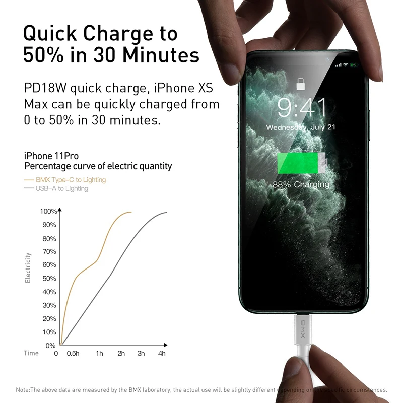 
supporting baseus tech Wireless BMX Mini White MFi certified Type C to iP PD USB Cable18W Fast Charging Data Transmission 