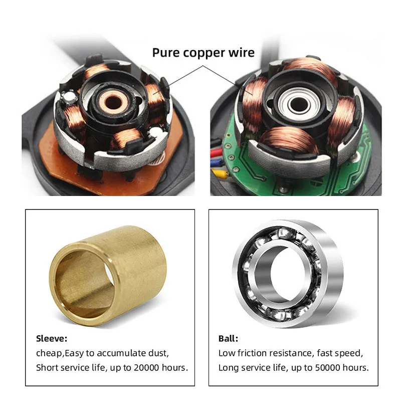 12032 DC12V 24V High Cfm Static Pressure Double Ball Radiator Air Cooling Fan 12V 120mm