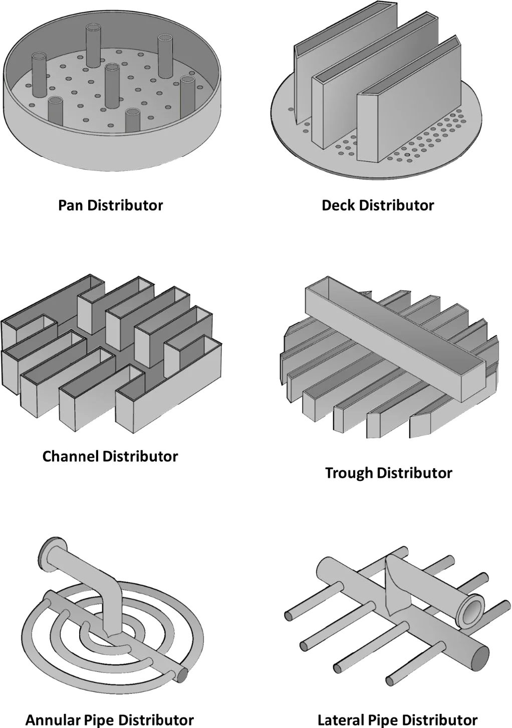 Column Internals Drip Tube Deck Liquid Distributor