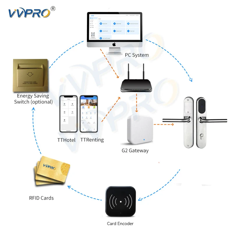 European Standard Wifi Ble APP Electronic Smart RFID Hotel  system smart door lock