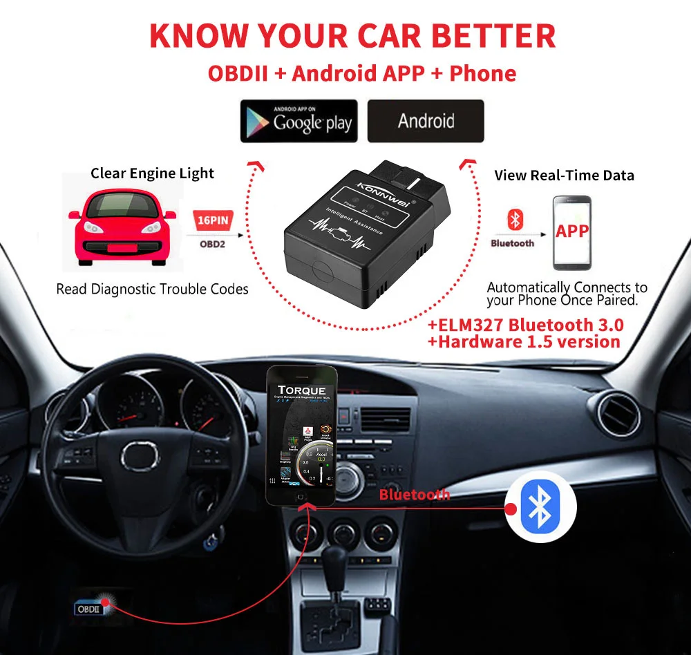 12V Automotive OBD Fault Diagnosis Instrument With Bluetooth logo Support ISO 9141 KWP2000 SAE J1850 CAN  J1850 VPW J1850 PWM