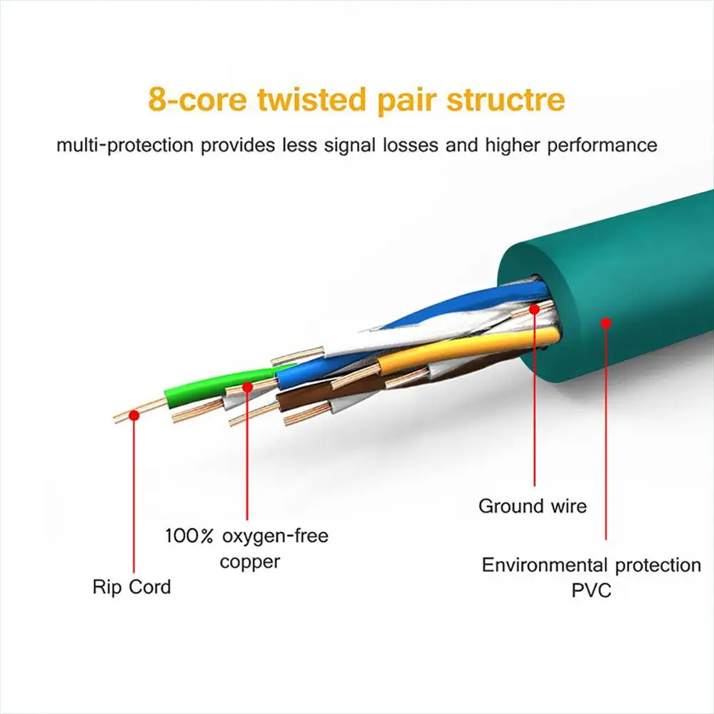  Производитель тонкого патч-корда Cat6 неэкранированный ethernet-кабель патч-кабель cat